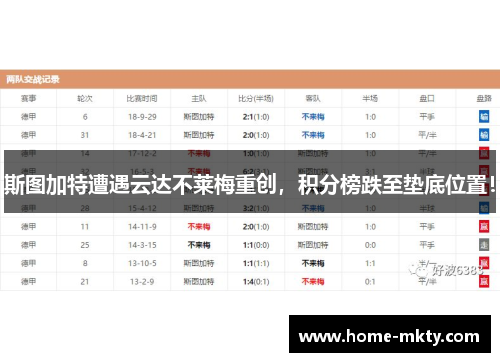 斯图加特遭遇云达不莱梅重创，积分榜跌至垫底位置！