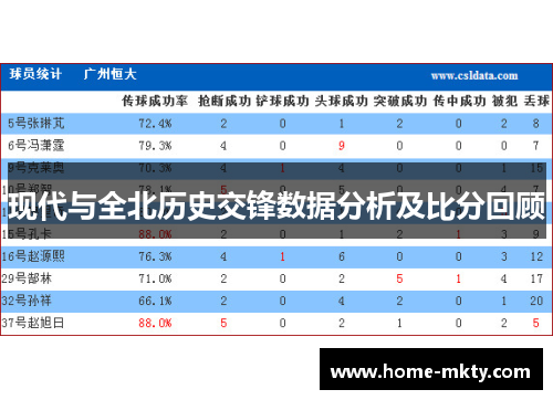 现代与全北历史交锋数据分析及比分回顾
